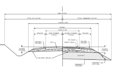 wsdot standard road layout